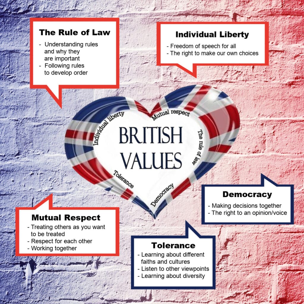 A graphic overview of British Values